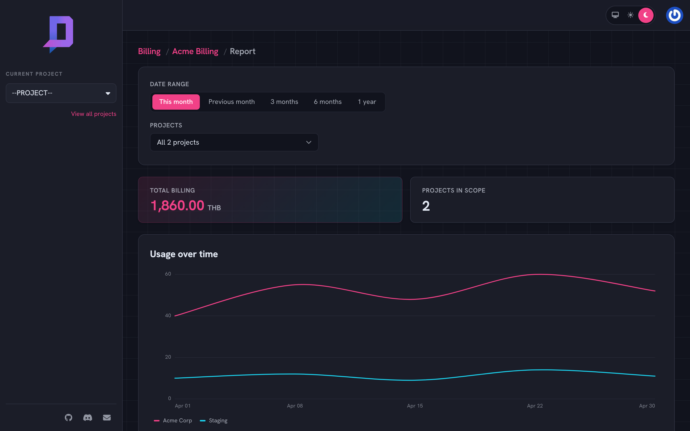 Billing report showing total billing 1,860 THB and a usage-over-time chart by project